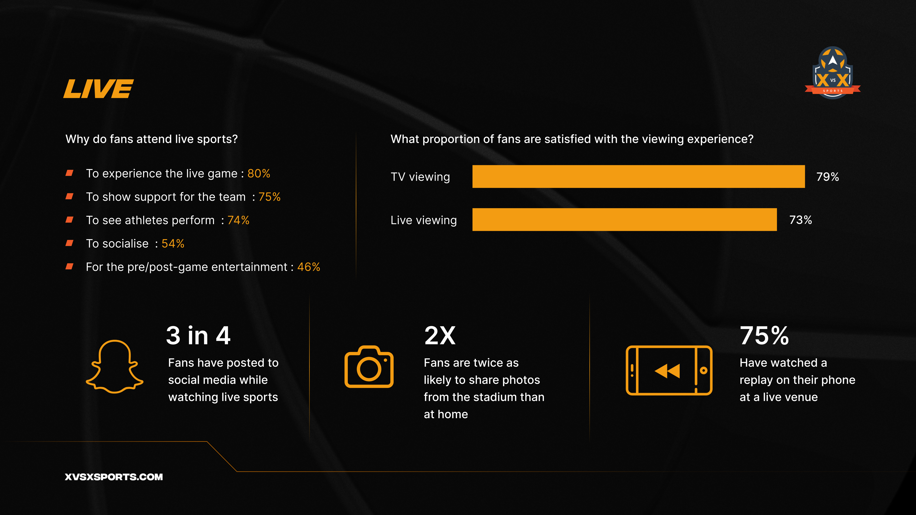 XvsX live sports fan engagement research visual