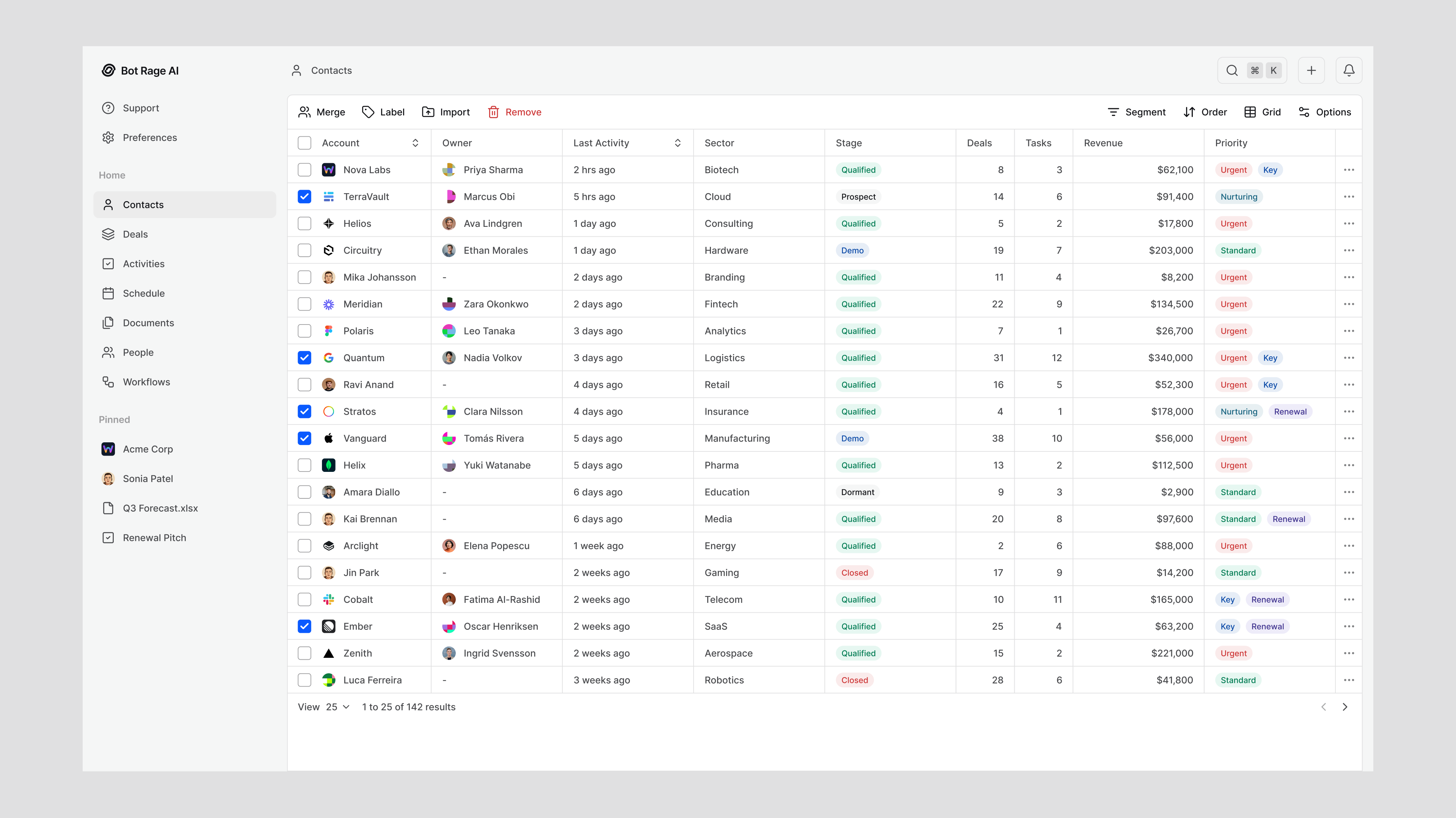 Bot Rage AI contact management workspace with account ownership, activity, revenue, priority, and segmentation controls